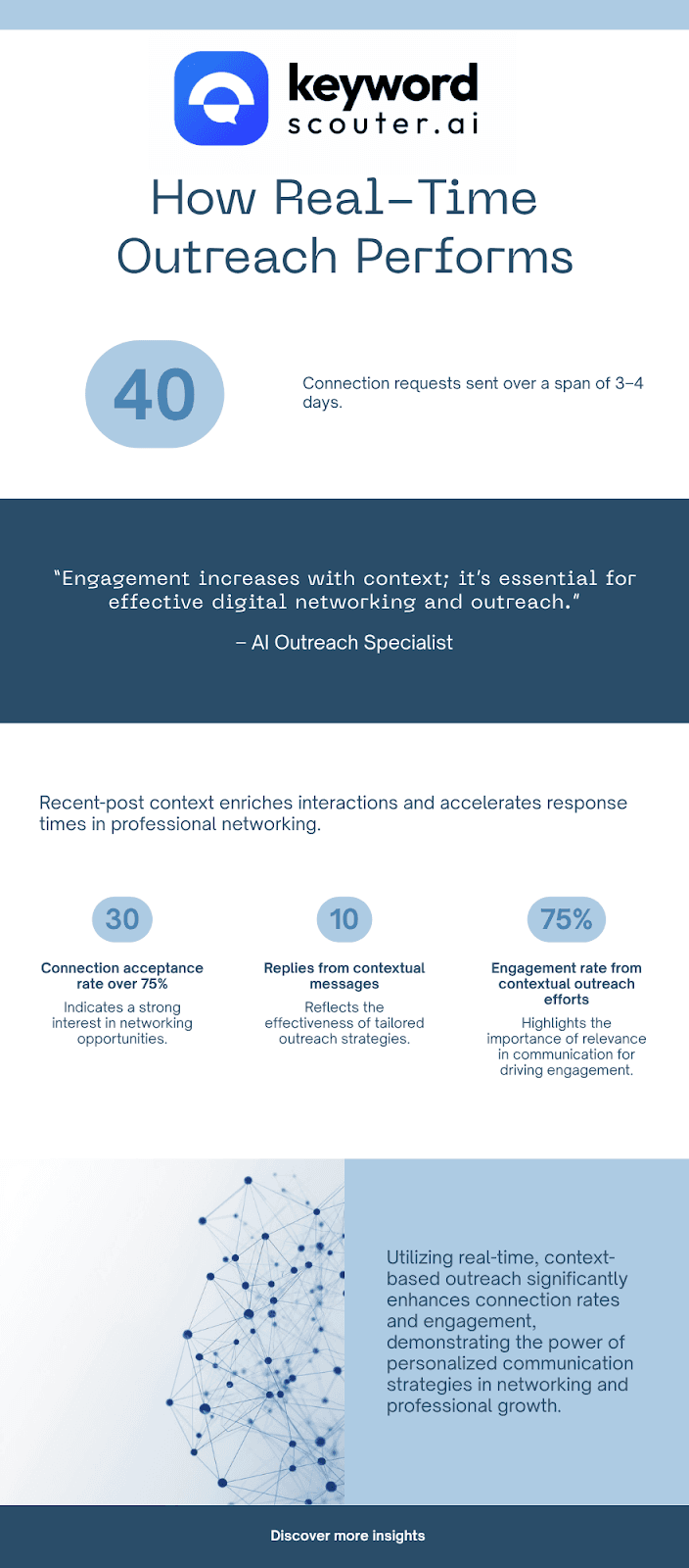 Infographic 2